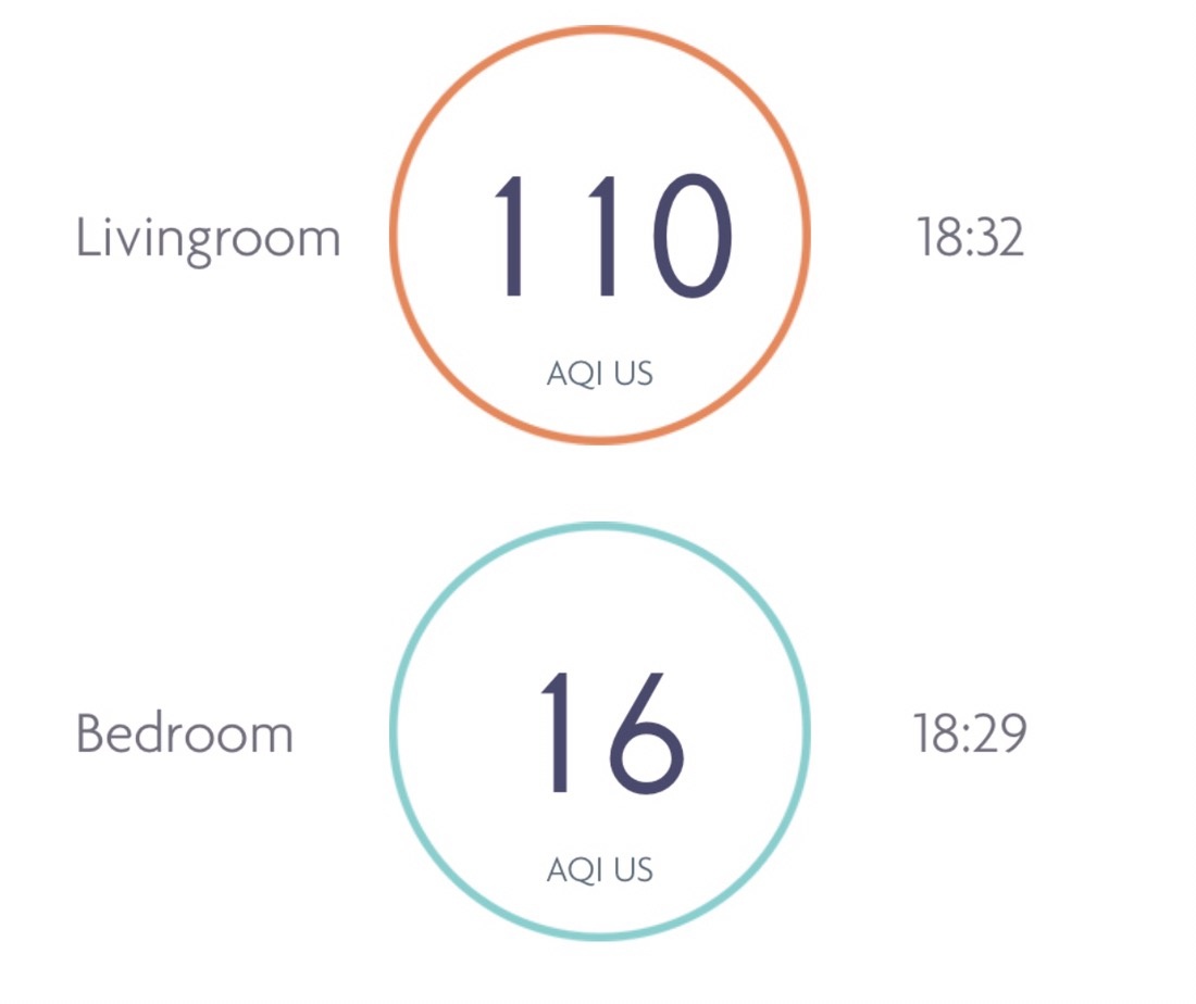 Air Quality Level in my livingroom and bedroom supplied by Laser Egg