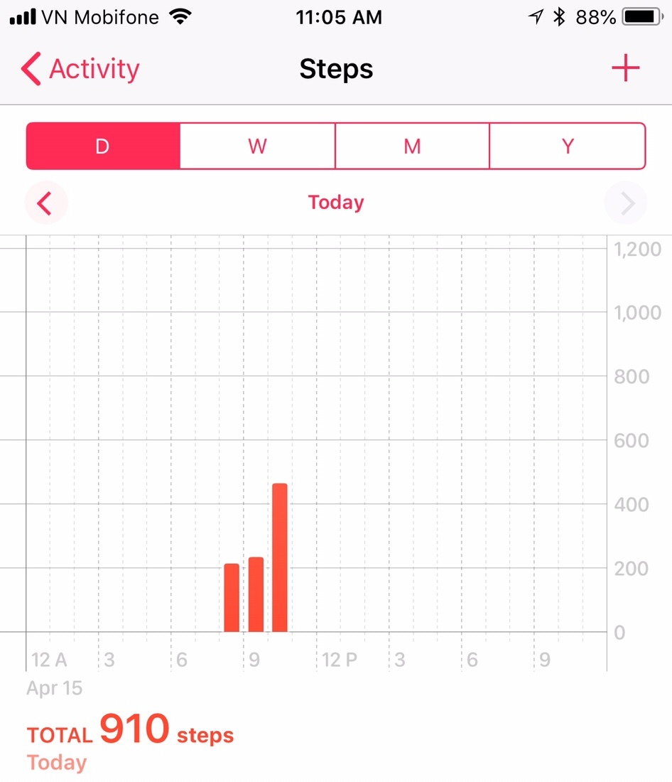 Counting steps with Apple iPhone 